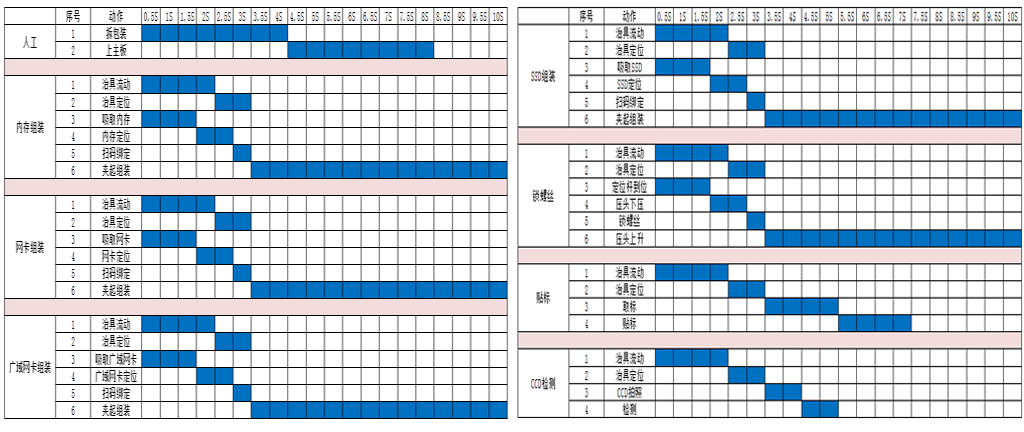 節(jié)拍時(shí)長