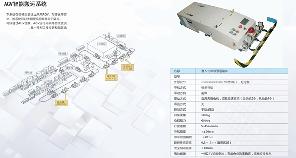 智能搬運系統(tǒng)